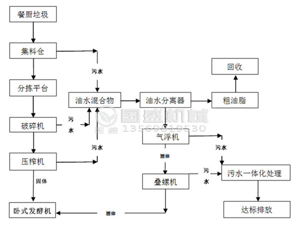 螺旋壓榨機選用