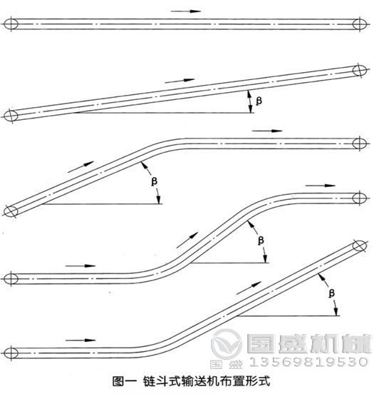 鏈斗式輸送機布置形式